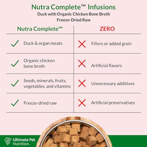 ULTIMATE PET NUTRITION Nutra Complete Freeze-Dried Raw Dog Food, Duck 3lb