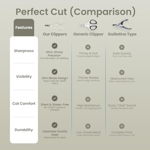 Necoichi Purrcision Stainless Steel Cat Nail Clipper, Made in Japan (Gray)