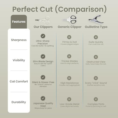 Necoichi Purrcision Stainless Steel Cat Nail Clipper, Made in Japan (Gray)