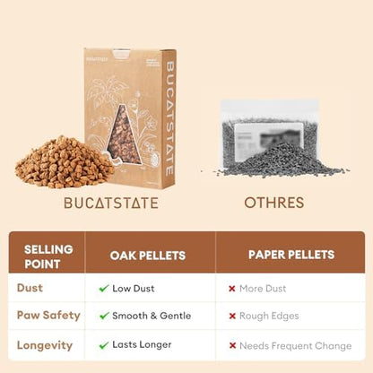 BUCATSTATE Cork Bedding 12.35OZ, Natural Hamster Bedding
