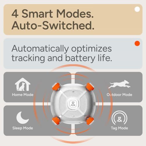 Molly&Cody Smart Dog & Cat GPS Tracker, 4 Smart Modes Real-Time Pet Tracker with Custom Virtual Fence IP67 Waterproof Location History & 365-Day Health Data Monitoring, Subscription Required