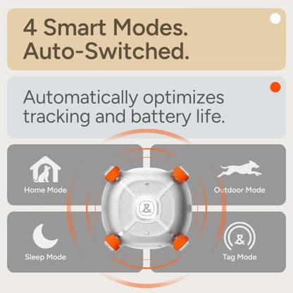 Molly&Cody Smart Dog & Cat GPS Tracker, 4 Smart Modes Real-Time Pet Tracker with Custom Virtual Fence IP67 Waterproof Location History & 365-Day Health Data Monitoring, Subscription Required