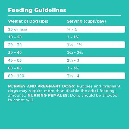 BIXBI Rawbble Freeze-Dried Raw Coated Dog Food, Duck – Fresh Meat, No Meat Meals, Grain-Free – USA Made, 4 lbs