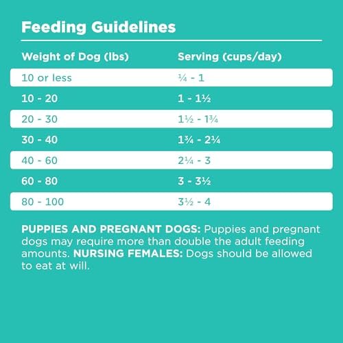 BIXBI Rawbble Freeze-Dried Raw Coated Dog Food, Duck – Fresh Meat, No Meat Meals, Grain-Free – USA Made, 24 lbs