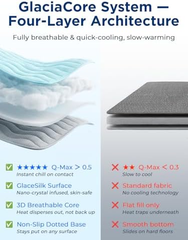 furrybaby Dog Cooling Mat,Self Cooling Mat for Medium Dogs& Cats,Blue