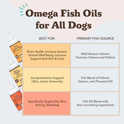 Natural Dog Company Wild Alaskan Salmon Oil for Dogs - Bulk Omega 3 Fish Oil Supplements with EPA & DHA, Half Gallon Value Size for Multi-Dog Homes, Skin Coat Joint & Heart Support, 64 oz