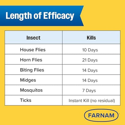 Farnam Endure Gold Fly Spray for Horses, 5 Liter