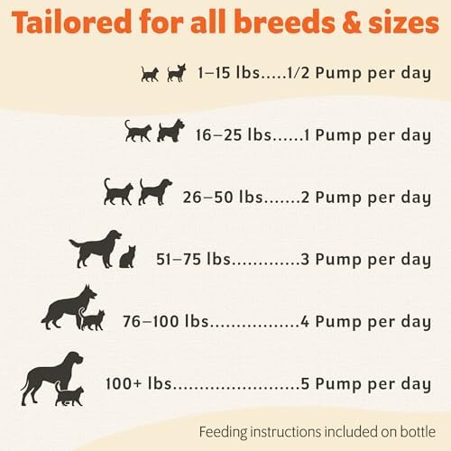 Wild-Caught Pure Icelandic Cod Liver Oil for Dogs & Cats 8oz, Single-Ingredient, 1150 mg Omega-3, High EPA/DHA, Natural Vits A&D, Supports Healthy Skin, Coat & Mobility, 8oz bottle
