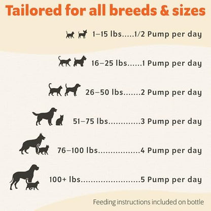 Wild-Caught Pure Icelandic Cod Liver Oil for Dogs & Cats 8oz, Single-Ingredient, 1150 mg Omega-3, High EPA/DHA, Natural Vits A&D, Supports Healthy Skin, Coat & Mobility, 8oz bottle