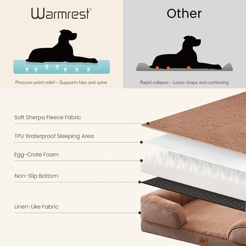 Orthopedic Dog Beds for Medium Size Dogs, Waterproof Egg-Crate Foam Pet Couch Bed with Soft Sides, Non-Slip Dog Sofa with Fleece Removable Washable Cover, 28" L Supportive Pet Sofa, Brown