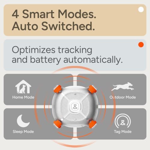 Molly&Cody Smart Dog & Cat GPS Tracker, 4 Smart Modes Real-Time Pet Tracker with Custom Virtual Fence IP67 Waterproof Location History & 365-Day Health Data Monitoring, Subscription Required
