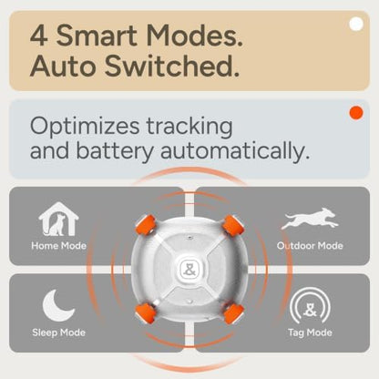 Molly&Cody Smart Dog & Cat GPS Tracker, 4 Smart Modes Real-Time Pet Tracker with Custom Virtual Fence IP67 Waterproof Location History & 365-Day Health Data Monitoring, Subscription Required