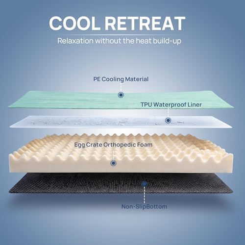 Cooling Dog Bed for Crate, 30 x 20 Inch Orthpedic Cooling Mat for Dogs with Removable Washable Cover, Breathable Egg Crate Foam Anti-Slip Pet Beds, Light Aqua
