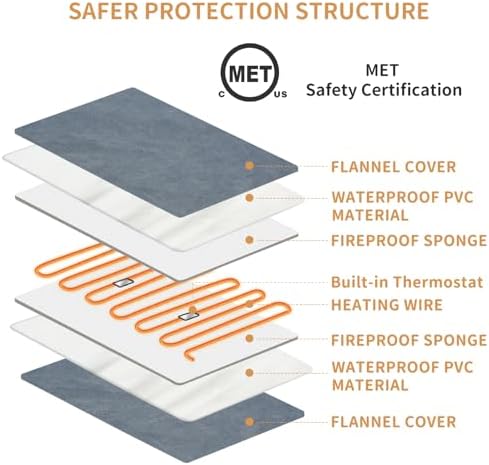Pet Heating Pad for Cats and Dogs, 28 x 16 Inch Heated Cat Bed, Auto Temperature Control, Waterproof, Electric Mat