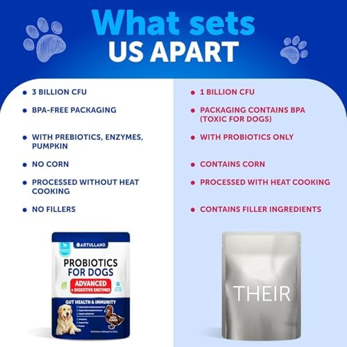Probiotics for Dogs - 70 Chews - Dog Yeast Probiotic - Dog Probiotics