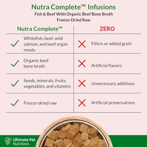 ULTIMATE PET NUTRITION Nutra Complete Bone Broth Infusions, 100% Freeze Dried Raw Veterinarian Formulated Dog Food with Antioxidants Prebiotics and Amino Acids, (3 Pound, Bone Broth Fish)