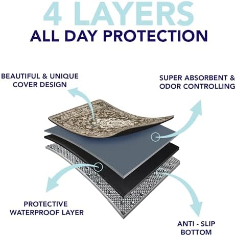 PUPIBOO Washable Pee Pads for Dogs and Cats - Super Absorbent Reusable Puppy Training Pads - 100% Waterproof, Leak-Proof & Non-Slip Whelping Pads for Pet Housebreaking