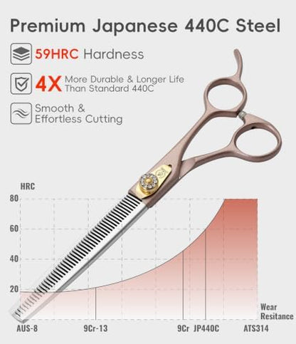Professional Thinning Scissors for Dog Cat 7.5'' Pet Grooming Scissors 440C Stainless Steel Thinning Shears for Dogs 50/56 Teeth