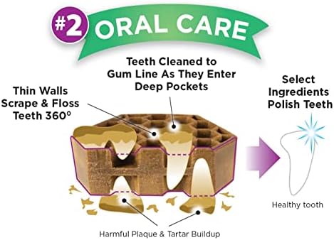 Yummy Combs Dog Dental Treats – Vet VOHC Approved – Delicious Chicken Protein – Removes Tartar with Cleaning Comb Shape – Extra Small 12oz and Small 12oz