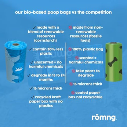 Bio-Based Dog Poop Bags with Dispenser, Unscented, Leak-Proof, Cornstarch Blend, 9 Rolls, 135 Bags, Blue