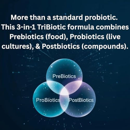 PetCultures Daily TriBiotic Formula | Probiotic Powder for Dogs with Digestive Enzymes & Vitamins | Supports Gut Health & Overall Wellness - Made in USA (10)