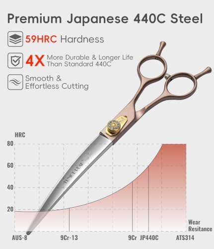 Professional Curved Dog Grooming Scissors 7.5'' Rose Gold 440C Stainless Steel Pet Cutting Shears Safety Trimming Shearing for Dogs Cats