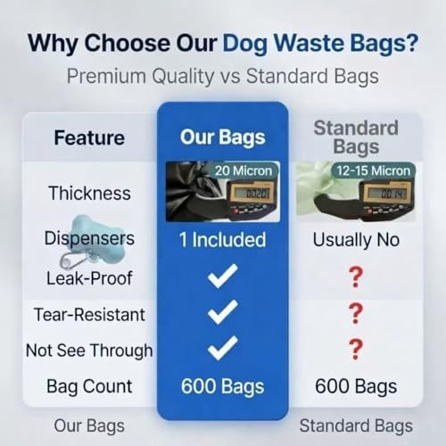 Dog Poop Bags 600 Count,9x13 Inch,20 Micron Thick,Black Unscented,Dispenser