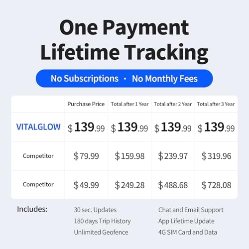 GPS Tracker for Vehicles, No Monthly Fee, No Subscription, Real-Time GPS, 120-Days Long Battery Life, 4G SIM Card and Data Included, Trip History, GeoFence, Driving Alerts, Magnectic, Global Coverage