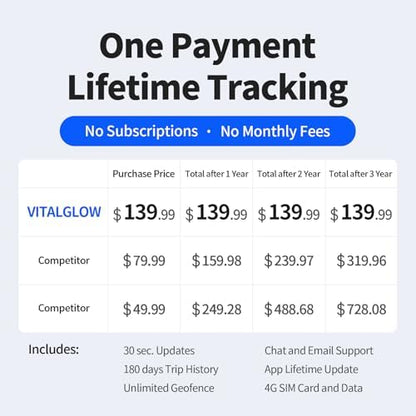 GPS Tracker for Vehicles, No Monthly Fee, No Subscription, Real-Time GPS, 120-Days Long Battery Life, 4G SIM Card and Data Included, Trip History, GeoFence, Driving Alerts, Magnectic, Global Coverage