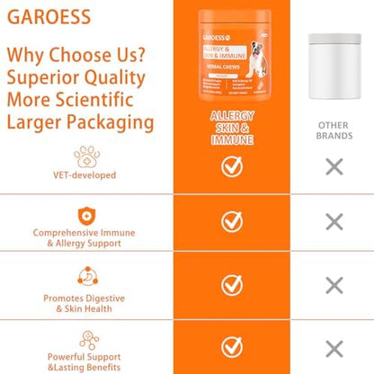 Dog Allergy Relief Chews- Allergy & Immune Probiotics, Support Seasonal Allergies, Gut & Digestive Health, Dog Itching Skin,Paw & Ears Relief- Bacon Flavor -240 Count (2 Pack/Trust it)