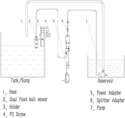 DIGITEN Auto Top Off System Aquarium ATO Water Filler System Smart ATO Refiller Fish Tank Automatic Water Level Controller Coral Reef Tank Automatic Top Off