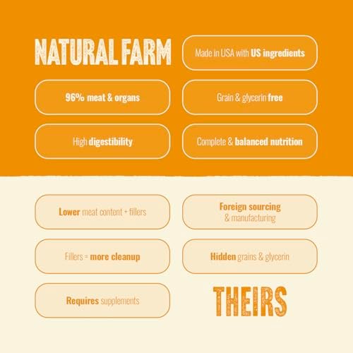 Freeze-Dried Chicken Patties (14-oz bag) by Natural Farm Shop