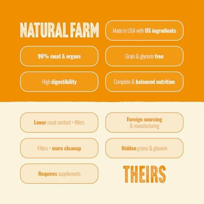 Freeze-Dried Chicken Patties (14-oz bag) by Natural Farm Shop