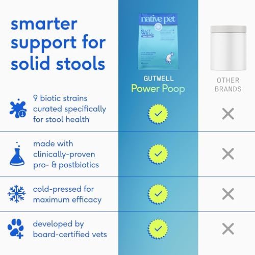 Native Pet GutWell Power Poop - Digestive Support & Fiber for Dogs - Promotes Healthy Stools, Supports Balanced Microbiome & Digestive Function - Triple-Biotic Blend & M-Fiber - 60 Scoops