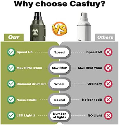 Casfuy 6-Speed Dog Nail Grinder - Newest Enhanced Pet Nail Grinder Super Quiet Rechargeable Electric Dog Nail Trimmer Painless Paws Grooming & Smoothing Tool for Large Medium Small Dogs (Army Green)