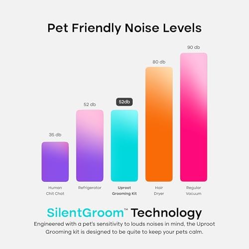 Uproot Clean Pet Grooming Vacuum for Dogs & Cats: 7-in-1, Quiet & Mess-Free