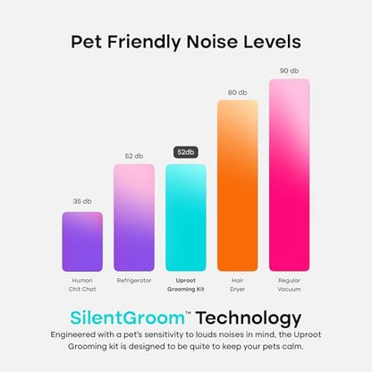 Uproot Clean Pet Grooming Vacuum for Dogs & Cats: 7-in-1, Quiet & Mess-Free