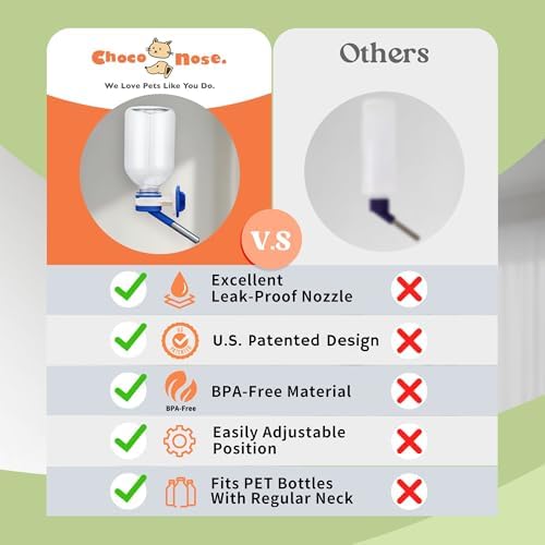 Choco Nose No-Drip Water Bottle Feeder for Guinea Pigs, Hamsters, Bunnies, Ferrets, & Small Pets, 10.2 fl.oz, 300ml - Easy to Install in Cages/Crates, US Patented Leakproof Nozzle 10mm, Blue (C128)