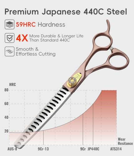 Thinning Shears for Dogs and Cats Pet Grooming Scissors Chunkers Shears 440C Stainless Steel Professional Dog Trimming Scissors 7.5''