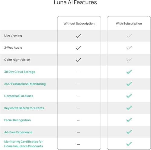 Luna 2K Indoor Camera for Home Security, Dual-Band WiFi 360° Pan-Tilt