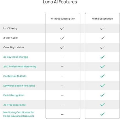 Luna 2K Indoor Camera for Home Security, Dual-Band WiFi 360° Pan-Tilt