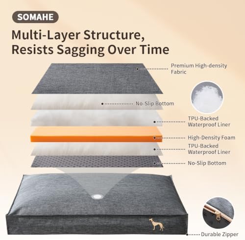 SOMAHE Waterproof Orthopedic Dog Bed, Washable, Medium 27.6x20x4 Green