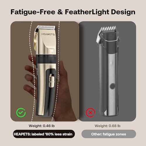 HEAPETS Dog Hair Clippers for Grooming Kit and Dog Paw Trimmer Nail Grinder for Grooming, Low Noise Rechargeable Cordless, Shaver Grooming Supplies for Pet Cats Dogs (Gold, White)