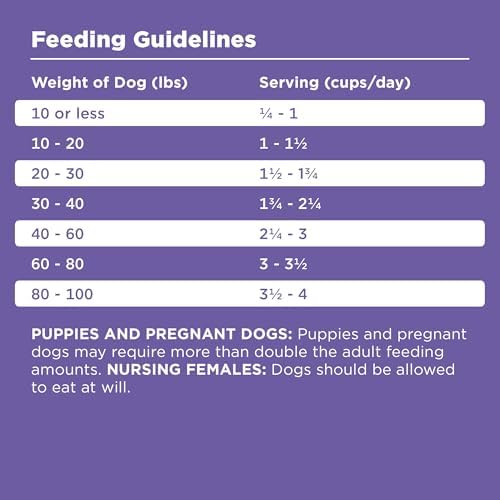 BIXBI Rawbble Freeze-Dried Raw Coated Dog Food, Lamb – Fresh Meat, No Meat Meals, Grain-Free – USA Made, 24 lbs