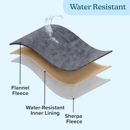 Waterproof Pet Blanket - 30x40-Inch Reversible Sherpa Fleece Throw Protects Couches, Cars, and Beds from Spills, Stains, and Fur by PETMAKER (Gray)