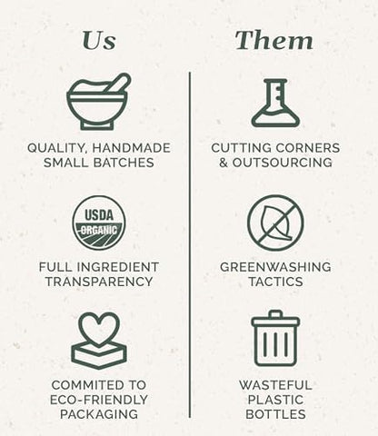 Chagrin Valley Soap & Salve Certified Organic Dog Shampoo and Conditioner – Dog Shampoo Itchy Skin Relief and Puppy Essentials - Natural Handmade Coconut Milk, 3.8 oz Bar