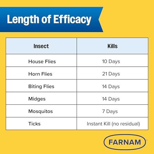 Farnam Endure Gold Fly Spray for Horses, Kills Flies Fast, 32 oz