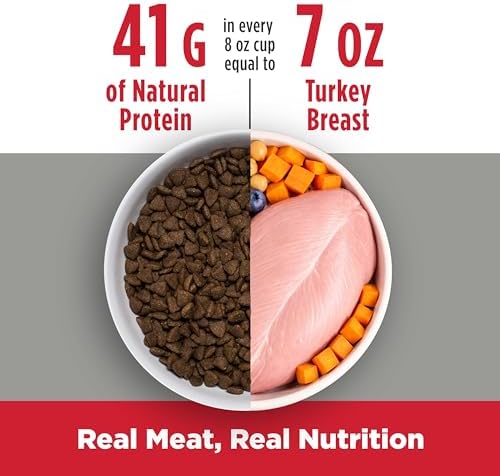 Nulo FreeStyle Adult Dry Dog Food - Turkey & Sweet Potato, Premium Grain Free Dog Food with Probiotics for Healthy Gut, Skin and Coat, Natural High Protein Kibble for Small, Medium, Large Breeds, 6lb