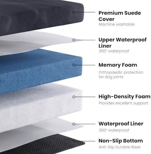 Laifug Orthopedic Memory Foam Dog Bed with Durable Water Proof Liner and Removable Washable Cover (Large (34"x22"x5.5"), Black and White Plaid)