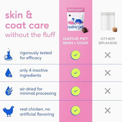 Native Pet Skin & Coat Chews - Omega 3 Fish Oil for Dogs Skin & Coat Supplement - Itch Relief, Shiny Fur & Shedding Support - Collagen, Hyaluronic Acid, Biotin, Probiotics & Salmon Oil - 120 Chews